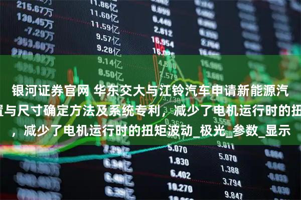 银河证券官网 华东交大与江铃汽车申请新能源汽车驱动电机辅助槽位置与尺寸确定方法及系统专利,减少了电机运行时的扭矩波动_极光_参数_显示