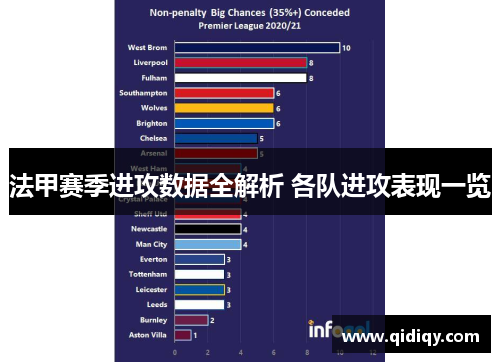 法甲赛季进攻数据全解析 各队进攻表现一览