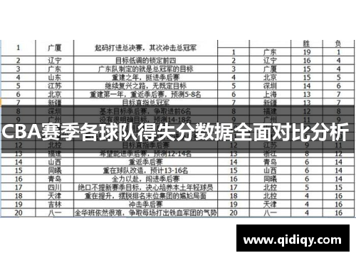 CBA赛季各球队得失分数据全面对比分析 
