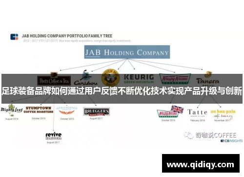 足球装备品牌如何通过用户反馈不断优化技术实现产品升级与创新