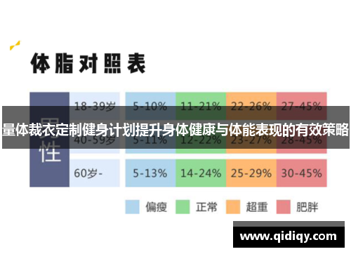 量体裁衣定制健身计划提升身体健康与体能表现的有效策略